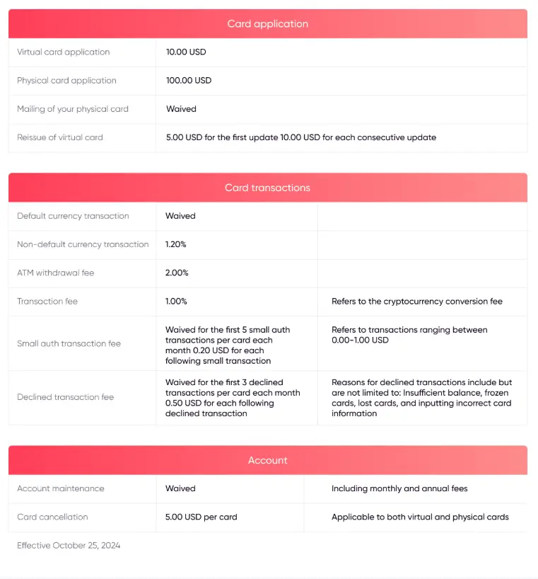 RedotPay Cards new fee structure